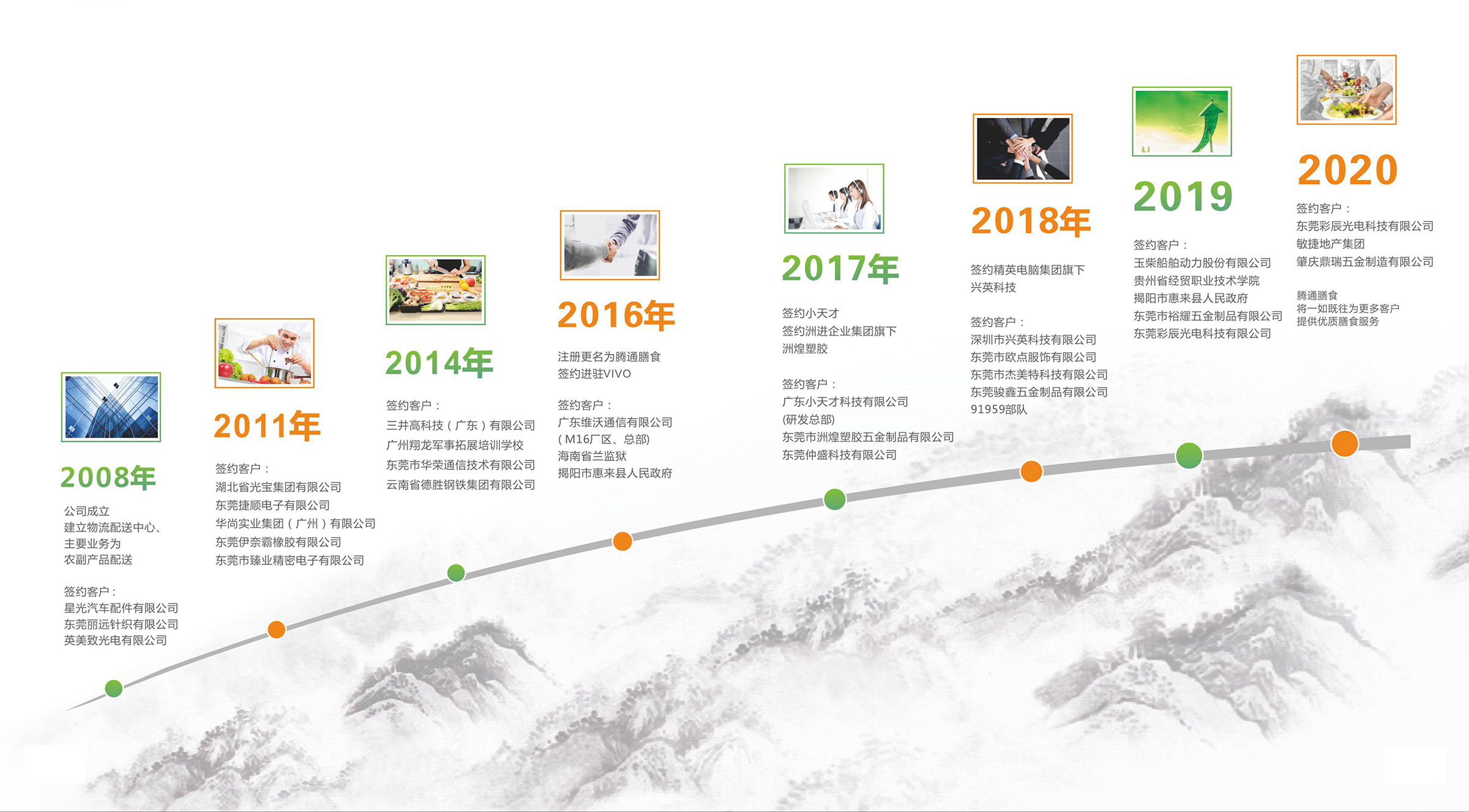 發(fā)展歷程.jpg