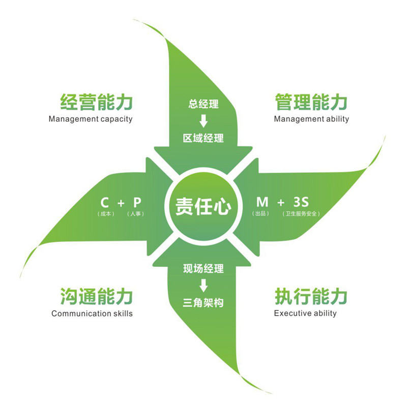 團(tuán)隊(duì)責(zé)任心.jpg